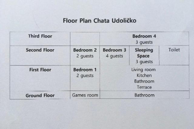 Chata Udolicko Perštejn Buitenkant foto